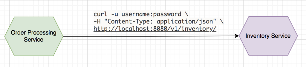 Service to service authentication