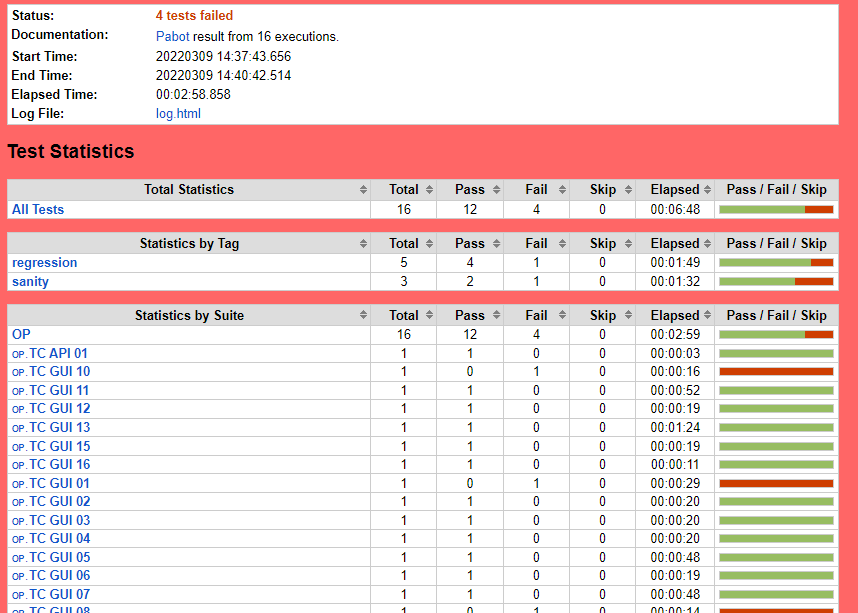 Sample Report