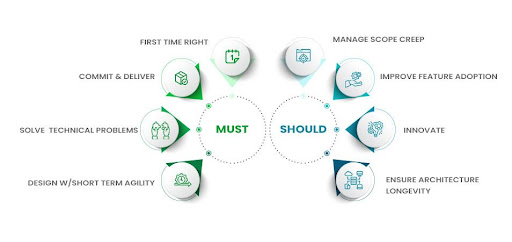 Product Mindset Principles