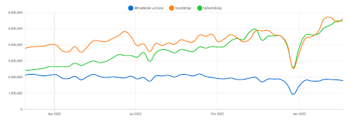 Downloads in Past One Year