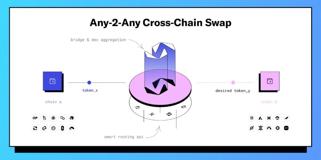 any2any cross-chain swap
