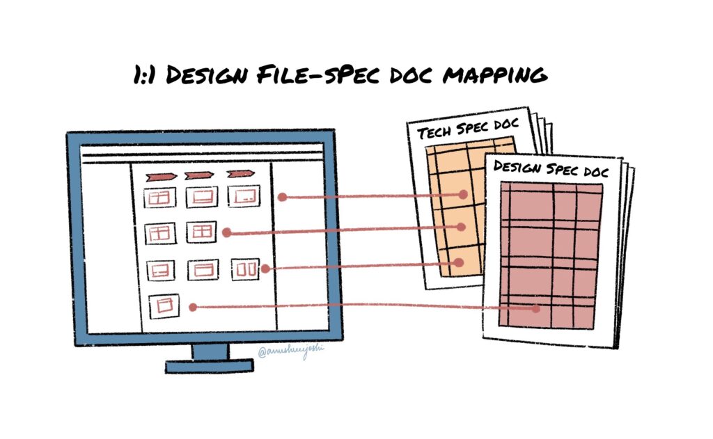 Design File-Spec Doc Mapping