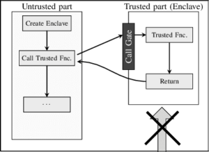 Se Curve Enclave Program Intel How to use Intel SGX to execute code in Trusted Execution Environment ...