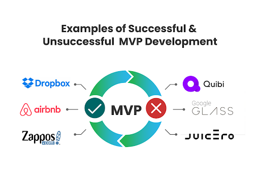 Examples of successful & unsuccessful MVPs