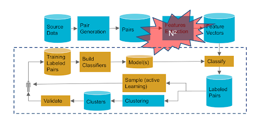 Leveraging AI for Clean Data