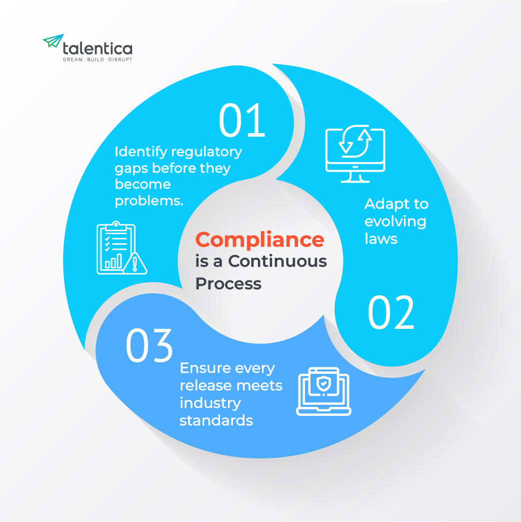 Fintech Compliance Checklist And Key Regulations Overview fintech-compliance-checklist-and-key-regulations-overview