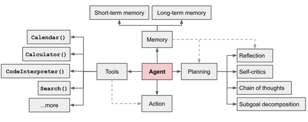 Agentic AI
