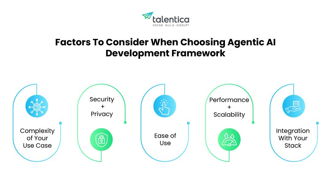 Agentic AI Development Framework: How to Choose Right