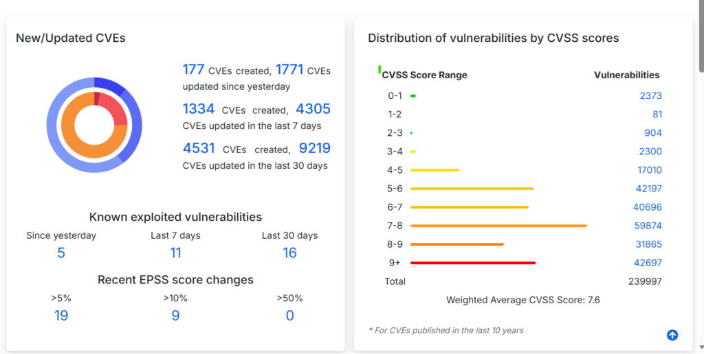 CVE security vulnerability database. Security vulnerabilities, exploits, references and more